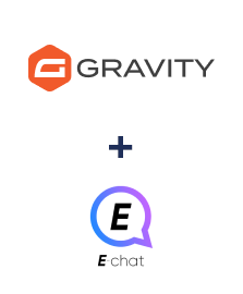 Einbindung von Gravity Forms und E-chat