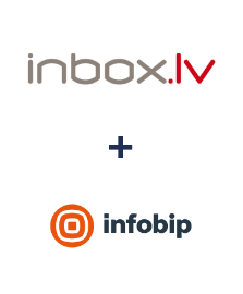 Einbindung von INBOX.LV und Infobip