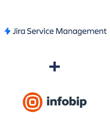 Einbindung von Jira Service Management und Infobip