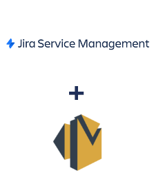 Einbindung von Jira Service Management und Amazon SES