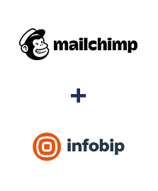 Einbindung von MailChimp und Infobip