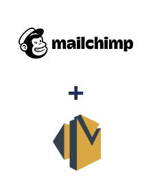 Einbindung von MailChimp und Amazon SES