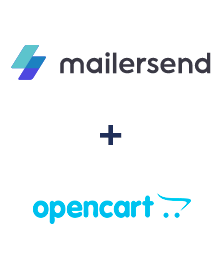 Einbindung von MailerSend und Opencart