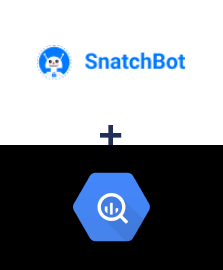 Einbindung von SnatchBot und BigQuery