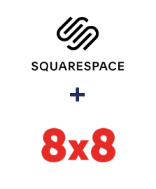 Einbindung von Squarespace und 8x8