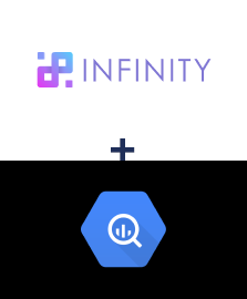 Einbindung von Infinity und BigQuery