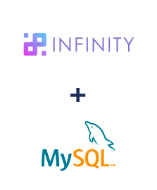 Einbindung von Infinity und MySQL