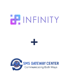 Einbindung von Infinity und SMSGateway