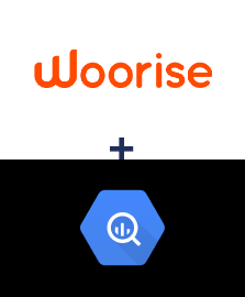 Einbindung von Woorise und BigQuery