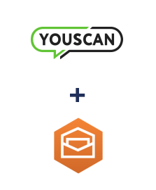 Einbindung von YouScan und Amazon Workmail