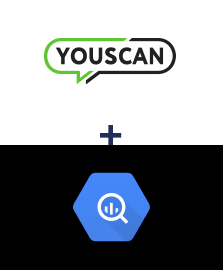 Einbindung von YouScan und BigQuery