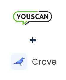 Einbindung von YouScan und Crove