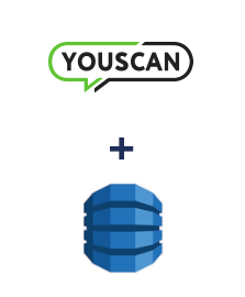 Einbindung von YouScan und Amazon DynamoDB