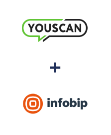 Einbindung von YouScan und Infobip