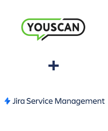 Einbindung von YouScan und Jira Service Management