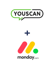 Einbindung von YouScan und Monday.com