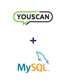 Einbindung von YouScan und MySQL