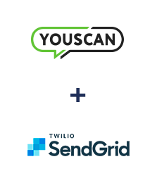 Einbindung von YouScan und SendGrid