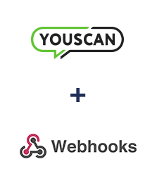 Einbindung von YouScan und Webhooks