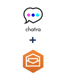 Integration of Chatra and Amazon Workmail