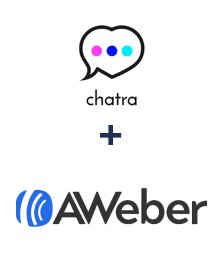 Integration of Chatra and AWeber