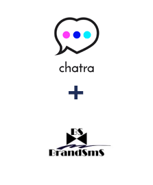 Integration of Chatra and BrandSMS 