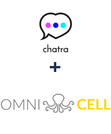 Integration of Chatra and Omnicell