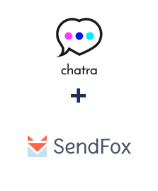 Integration of Chatra and SendFox