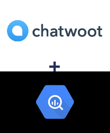 Integration of Chatwoot and BigQuery