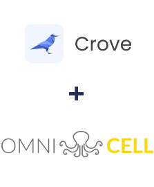 Integration of Crove and Omnicell