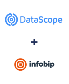 Integration of DataScope Forms and Infobip