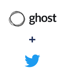 Integration of Ghost and Twitter