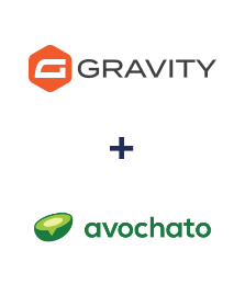 Integration of Gravity Forms and Avochato