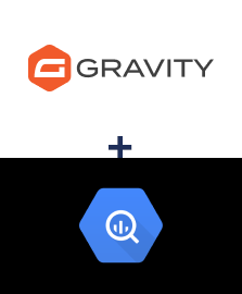 Integration of Gravity Forms and BigQuery