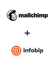 Integration of MailChimp and Infobip