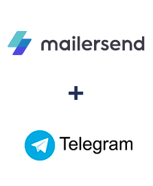 Integration of MailerSend and Telegram