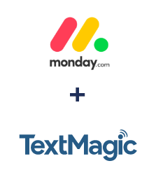 Integration of Monday.com and TextMagic