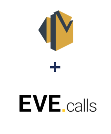 Integration of Amazon SES and Evecalls