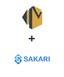 Integration of Amazon SES and Sakari