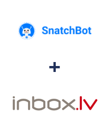 Integration of SnatchBot and INBOX.LV