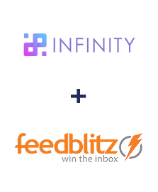 Integration of Infinity and FeedBlitz