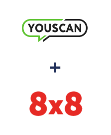 Integration of YouScan and 8x8