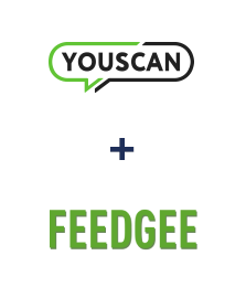 Integration of YouScan and Feedgee