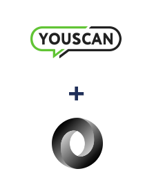 Integration of YouScan and JSON