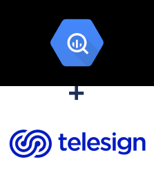 Integración de BigQuery y Telesign