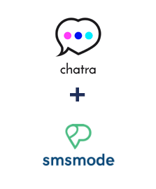 Integración de Chatra y Smsmode