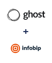 Integración de Ghost y Infobip