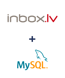 Integración de INBOX.LV y MySQL