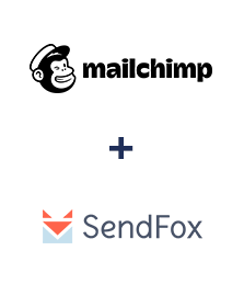 Integración de MailChimp y SendFox