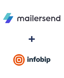 Integración de MailerSend y Infobip